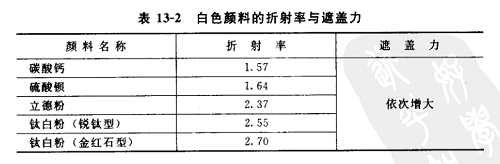 表單2