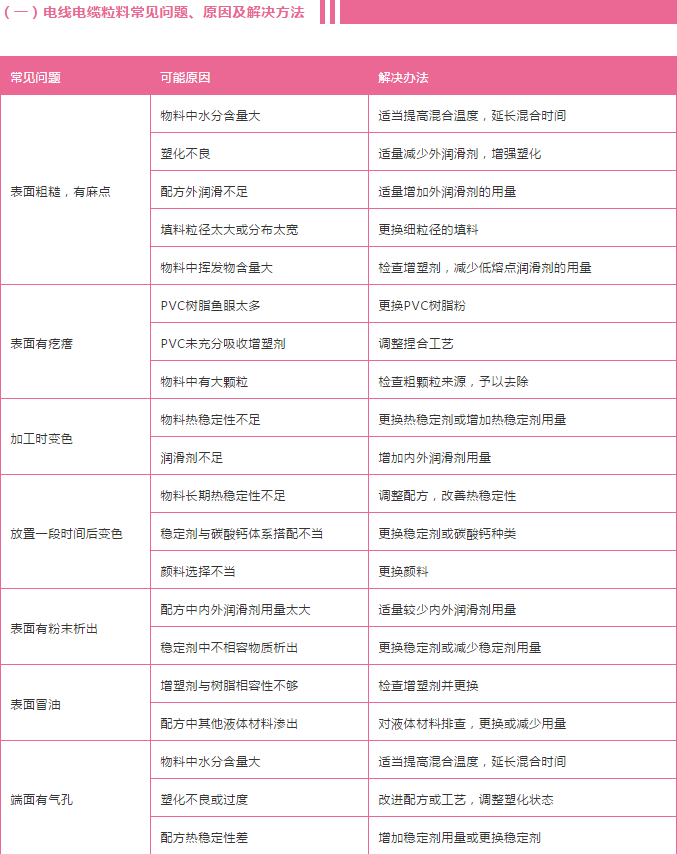 pvc電線電纜常見問(wèn)題