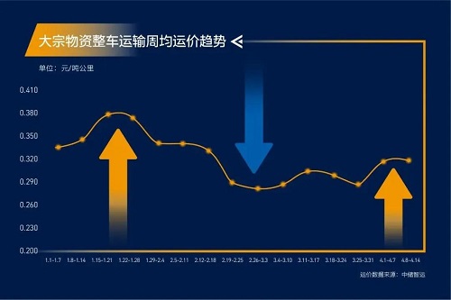 緊急通知！全國高速開啟“收費模式”！化工品將全面漲價！