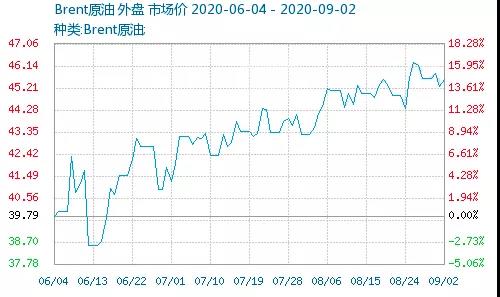 暴漲！巴斯夫TDI工廠不可抗力！環(huán)氧氯丙烷主力企業(yè)突發(fā)事故！多個(gè)化工原料漲到瘋！